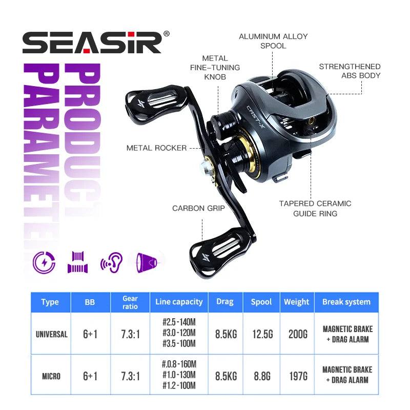 SEASIR Cast-X Baitcasting Reel – 7.3:1 High-Speed Gear Ratio, Aluminum Double Spool, Carbon Grip, BFS Micro Fishing Reel for Fresh & Saltwater